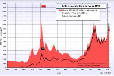 The ‘Good friend- Shoring’ of Gold- A New World Order?