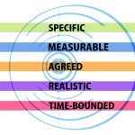 Project Management