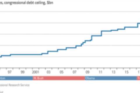 What happens to America’s debt ceiling?