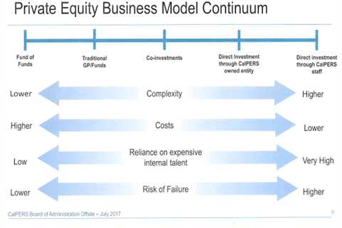 5 Incredibly Useful PRIVATE EQUITY FIRMS Tips - Extranet Chaixetmorel