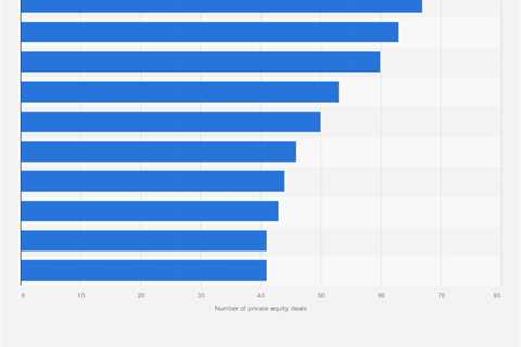 Can Private-equity Firms Help You? - Image Setsons