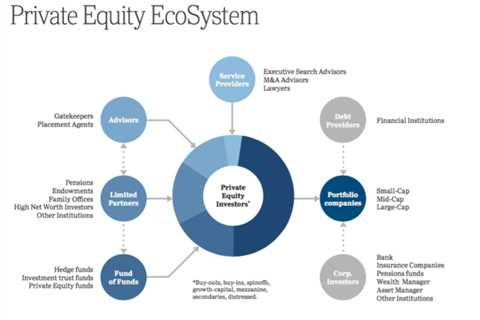 Hedge Funds Vs Private Equity Firms - Knowing The Difference - Image Setsons