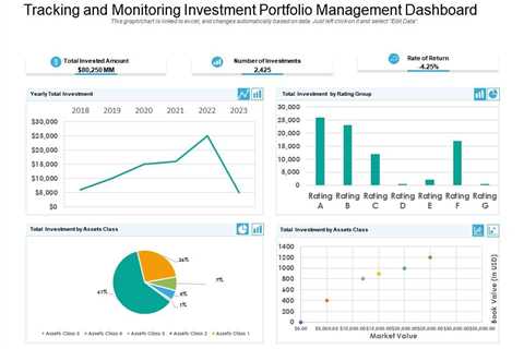 Investment Portfolio Management