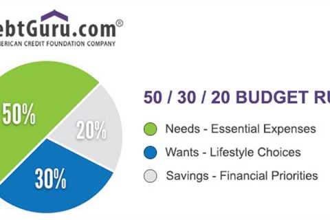 How to Use the 50 30 20 Money Rule