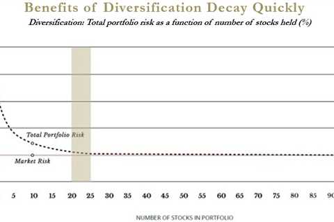 The Importance of Diversification in Investing