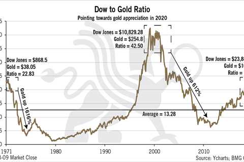 Gold Ratios - How Gold Ratios Can Help You Trade