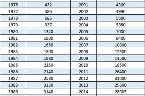 The Best Gold ETF 2020