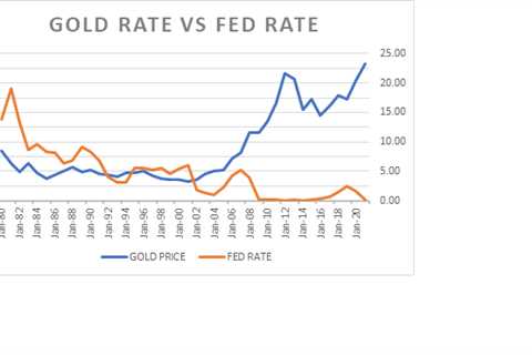 Inflation and Interest Rates - Why Investing in Gold is a Good Idea