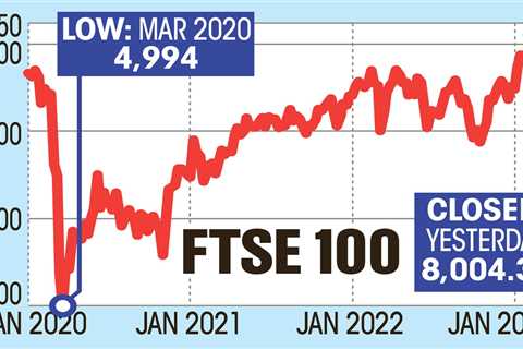 The FTSE 100 sets record high – what this means for you
