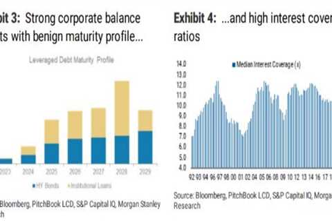 Corporate Credit Showdown for Another Day