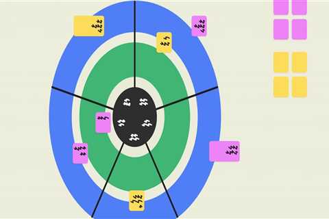 The 5-Phase Consulting Approach: A Comprehensive Guide