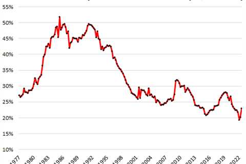 Back-to-Back Market Smackdowns Coming from the Fed and ECB. Could Be a Hoot