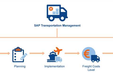 Benefits of SAP TM for Transportation Companies