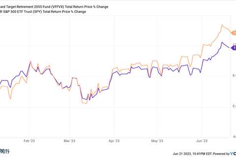 How Should You Judge Your Investment Performance?