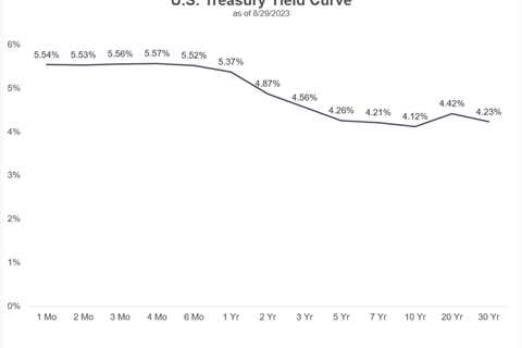 A Closer Look at Risk & Reward in Bonds Right Now