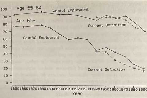 The Evolution of Retirement