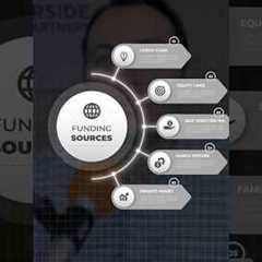 Unlock the Potential: Discover Various Funding Sources for Real Estate Investing #funding #investing