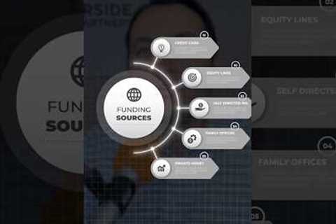 Unlock the Potential: Discover Various Funding Sources for Real Estate Investing #funding #investing